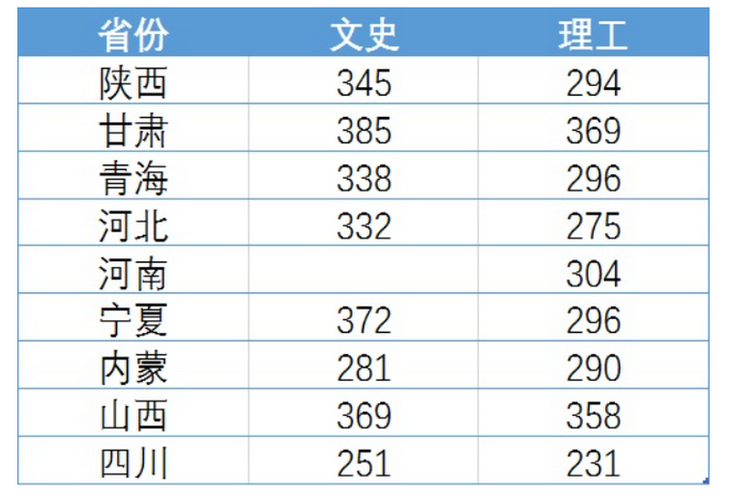 陜西工業(yè)職業(yè)技術(shù)學(xué)院錄取分?jǐn)?shù)線(技校十大吃香專業(yè))-圖1