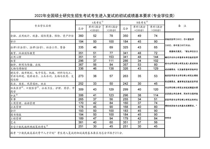 預估今年考研國家線(吉首大學音樂舞蹈學院研究生招生)-圖1