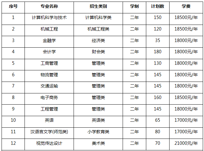 集美大學誠毅學院學費(誠毅學院是二本還是三本)-圖1