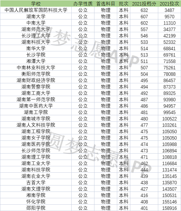 湖南的二本大學(xué)(長沙二本大學(xué)排名一覽表)-圖1