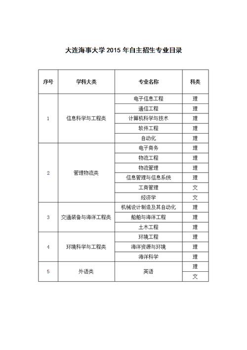 大連海事大學什么專業(yè)好(船舶最好的5個專業(yè))-圖1