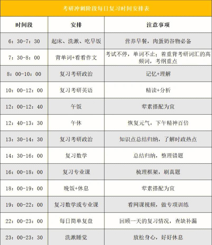考研時間表科目順序(2024考研時間一覽表)-圖1