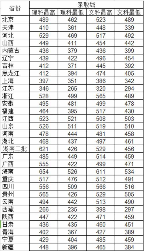 長沙醫學院是幾本(長沙醫學院一年學費)-圖1