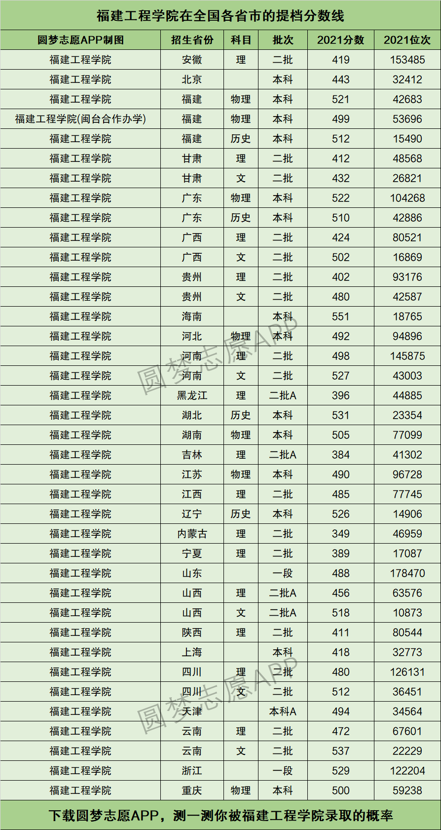 福建工程學(xué)院分?jǐn)?shù)線(張雪峰評(píng)價(jià)福建理工大學(xué)的視頻)-圖1