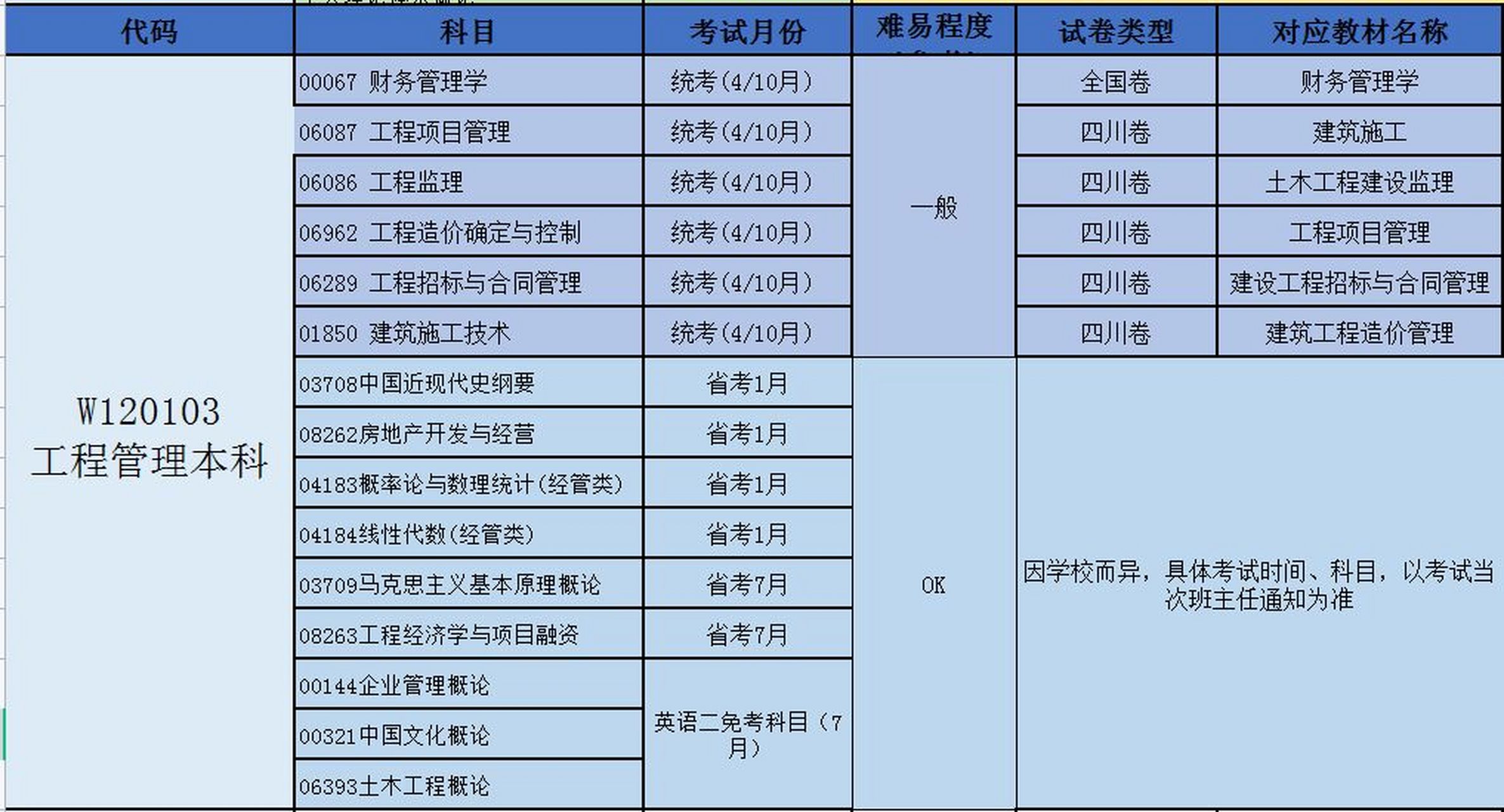 工程管理專業就業前景(技校十大吃香專業)-圖1