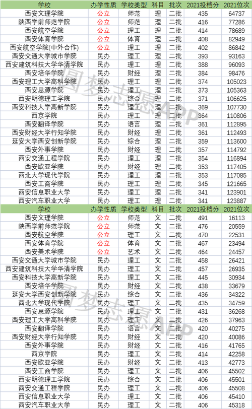 西安的二本院校(陜西最好5個二本大學)-圖1