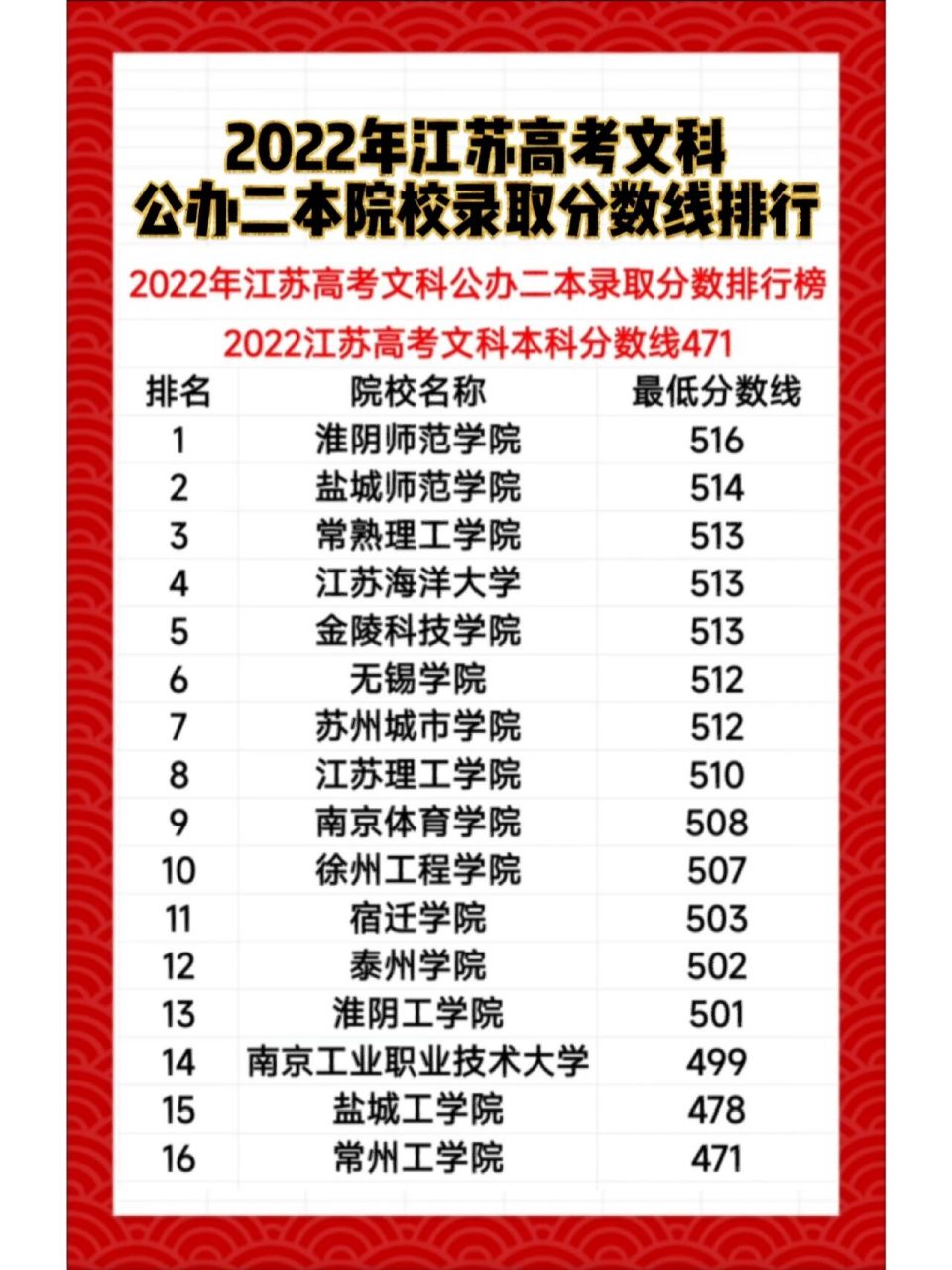 高考二本分數線(藝考高考分數如何計算)-圖1