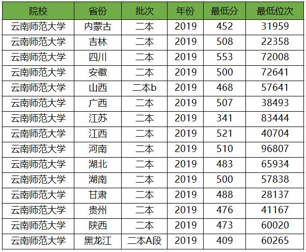 師范大學二本(350分左右的公辦學校)-圖1