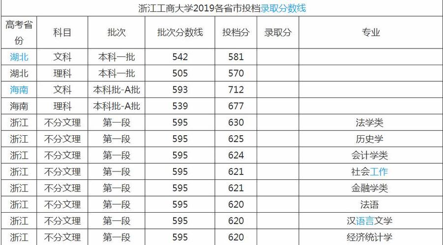 浙江工商大學是幾本(張雪峰評浙江工商大學)-圖1