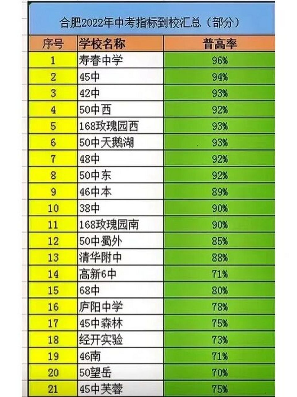 學校排名(世界排名前100的大學)-圖1
