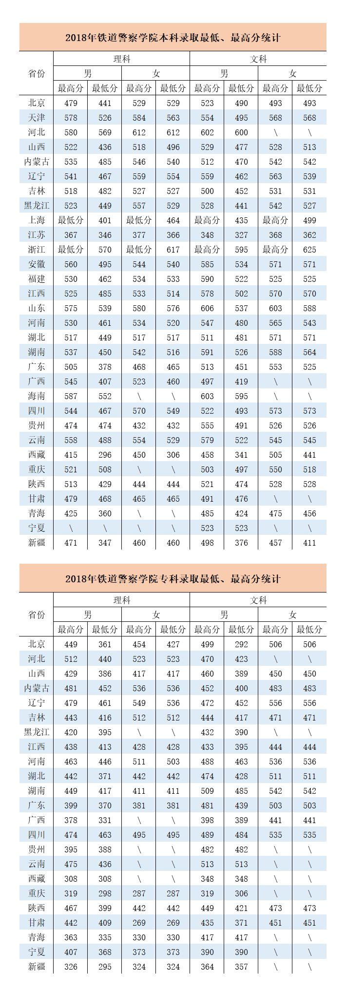 鐵道警察學院分數線(鐵路最好的5個專業學校)-圖1