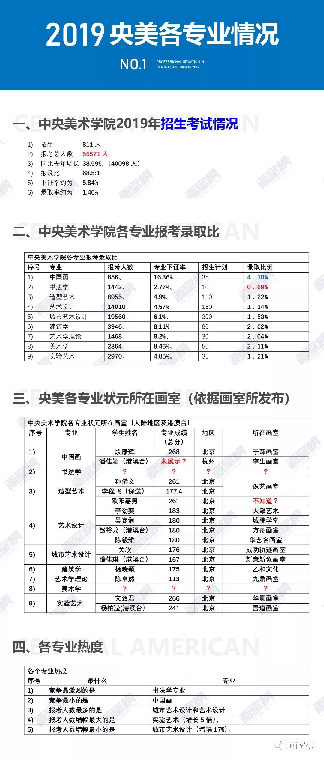 中央美院分?jǐn)?shù)線(中央美院400分能考上嗎)-圖1