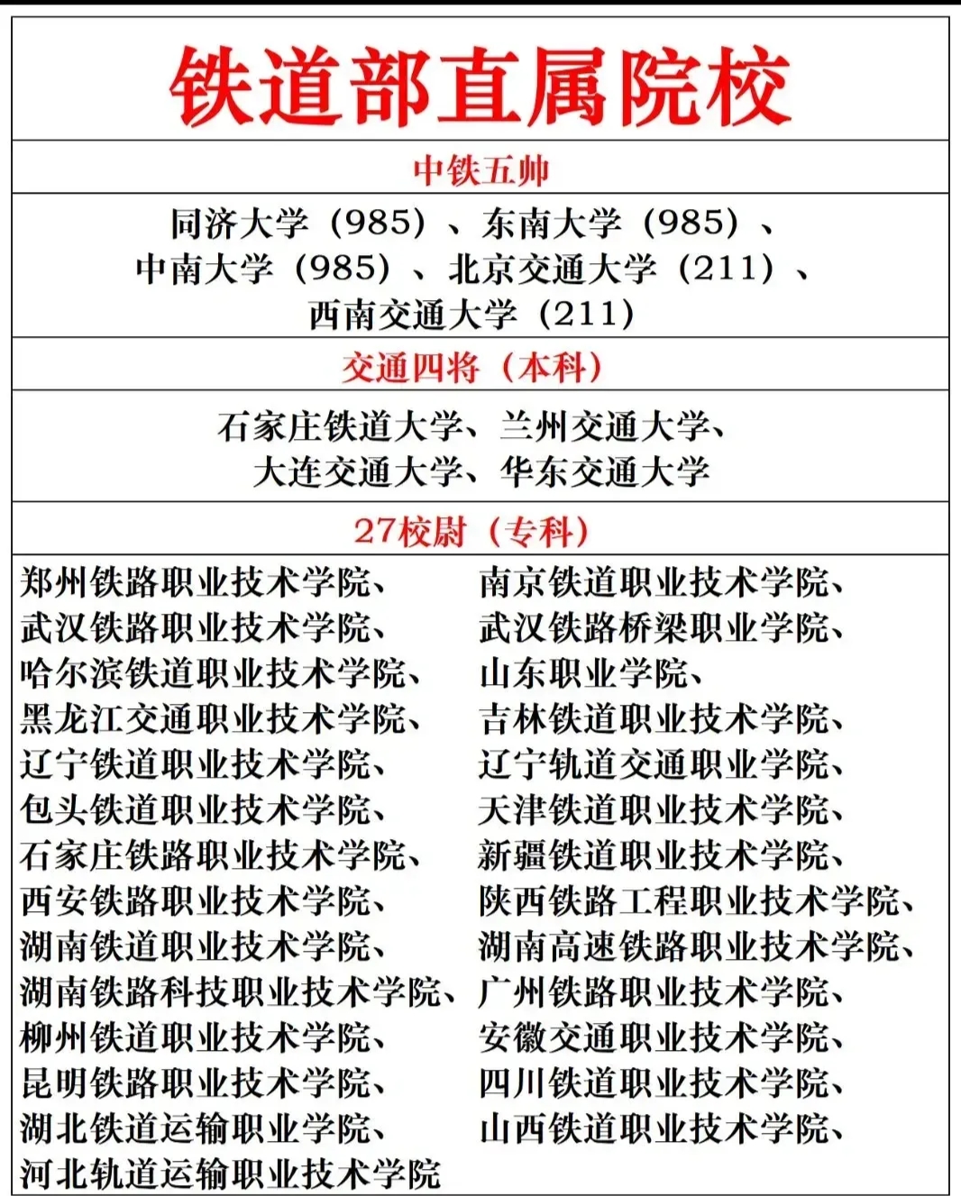 鐵路學校排名(鐵路局認可的鐵路學校)-圖1