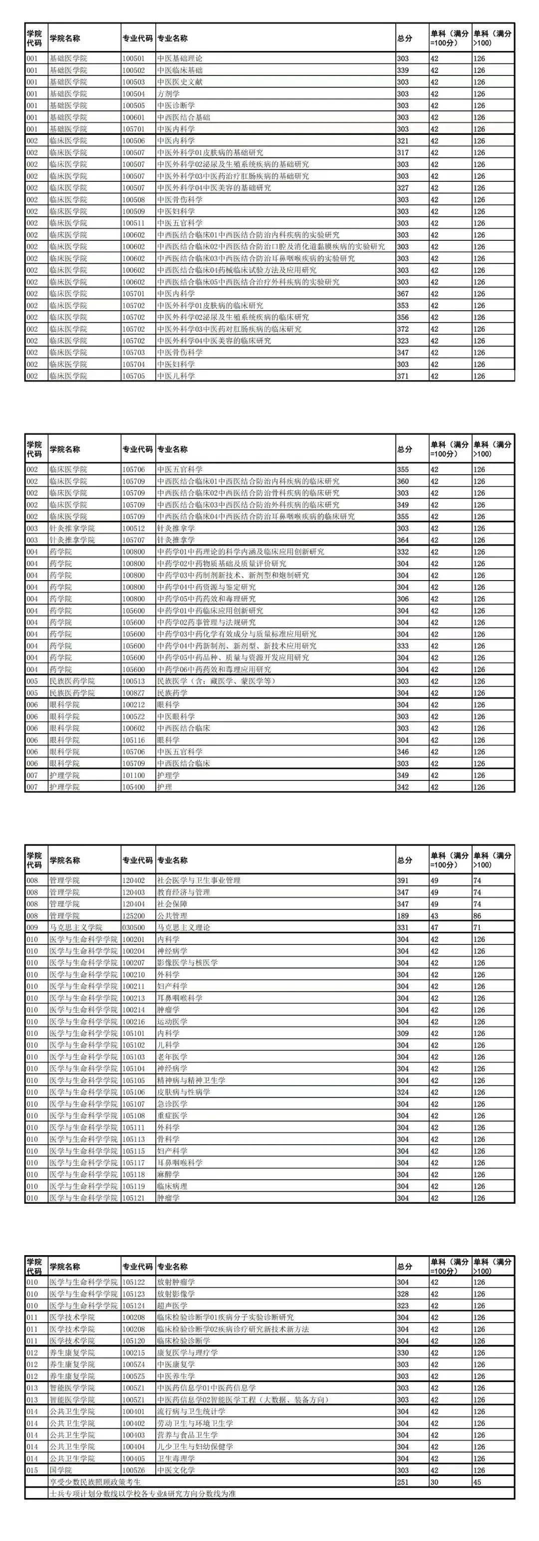 成都大學研究生報錄比(考研機構哪個比較靠譜)-圖1
