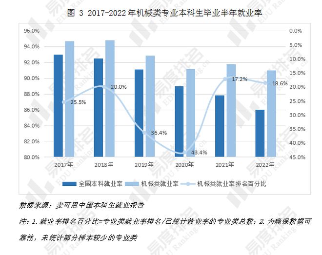 機(jī)械類專業(yè)就業(yè)前景(機(jī)械類最吃香的專業(yè))-圖1