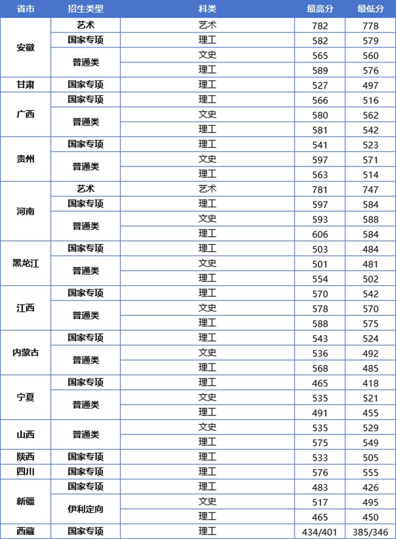 江蘇本科分數線(400分左右能上本科嗎)-圖1