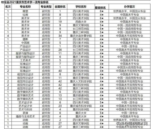 美術生可以報考的大學(美術專業高考能報哪些學校)-圖1