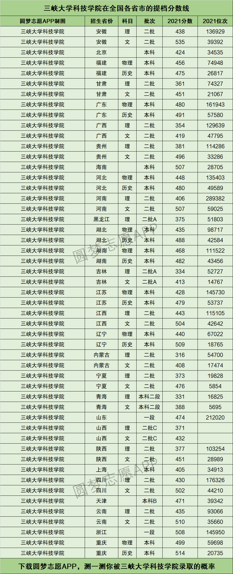 三峽大學(xué)科技學(xué)院分?jǐn)?shù)線(三峽大學(xué)專升本)-圖1