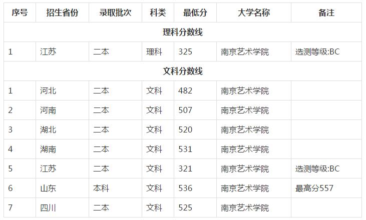 南京藝術(shù)學(xué)院是幾本(南藝在中國算什么檔次)-圖1