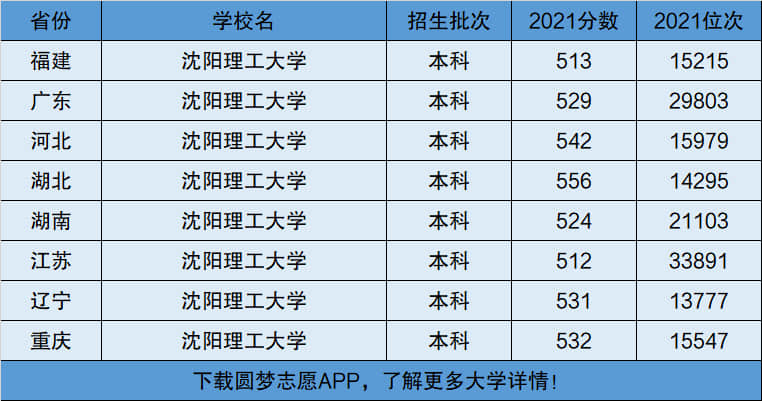 沈陽理工大學(xué)是幾本(張雪峰評(píng)價(jià)沈陽理工大學(xué))-圖1