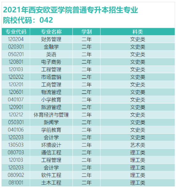 西安歐亞學院專業(yè)(歐亞學院最建議去的三個專業(yè))-圖1