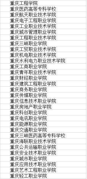 重慶單招學校(2024重慶高職單招)-圖1