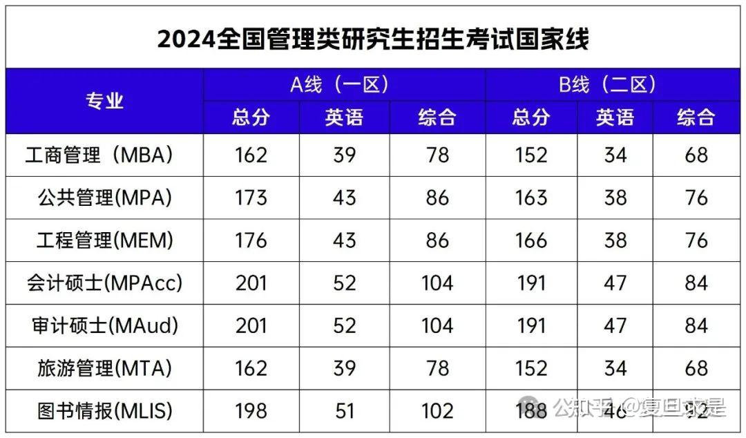 考研統考國家線分數(經濟學考研國家線歷年)-圖1