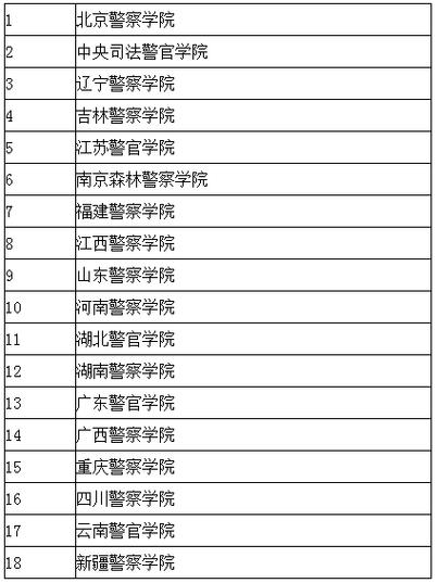 二本警校(二本警校出來能干嘛)-圖1