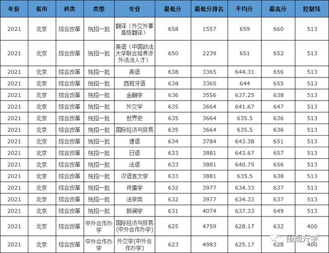 北京外國語大學錄取分數線(考上北外意味著什么)-圖1
