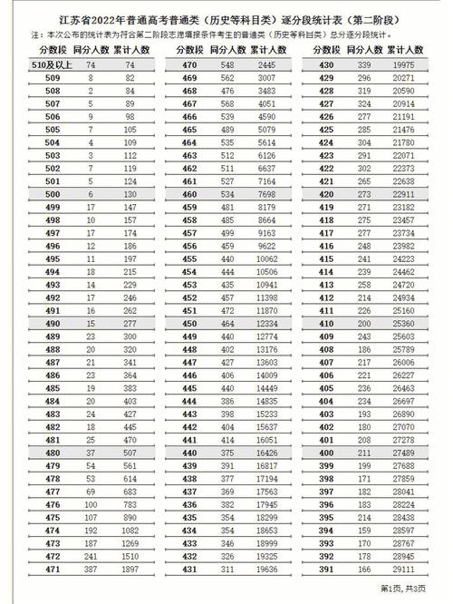 高考位次計算方法(如何換算高考的分數和位次)-圖1
