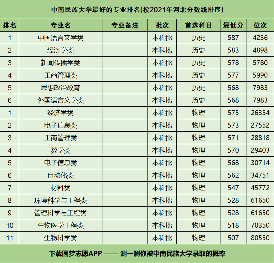 中南民族大學專業(張雪峰評價中南民族大學)-圖1