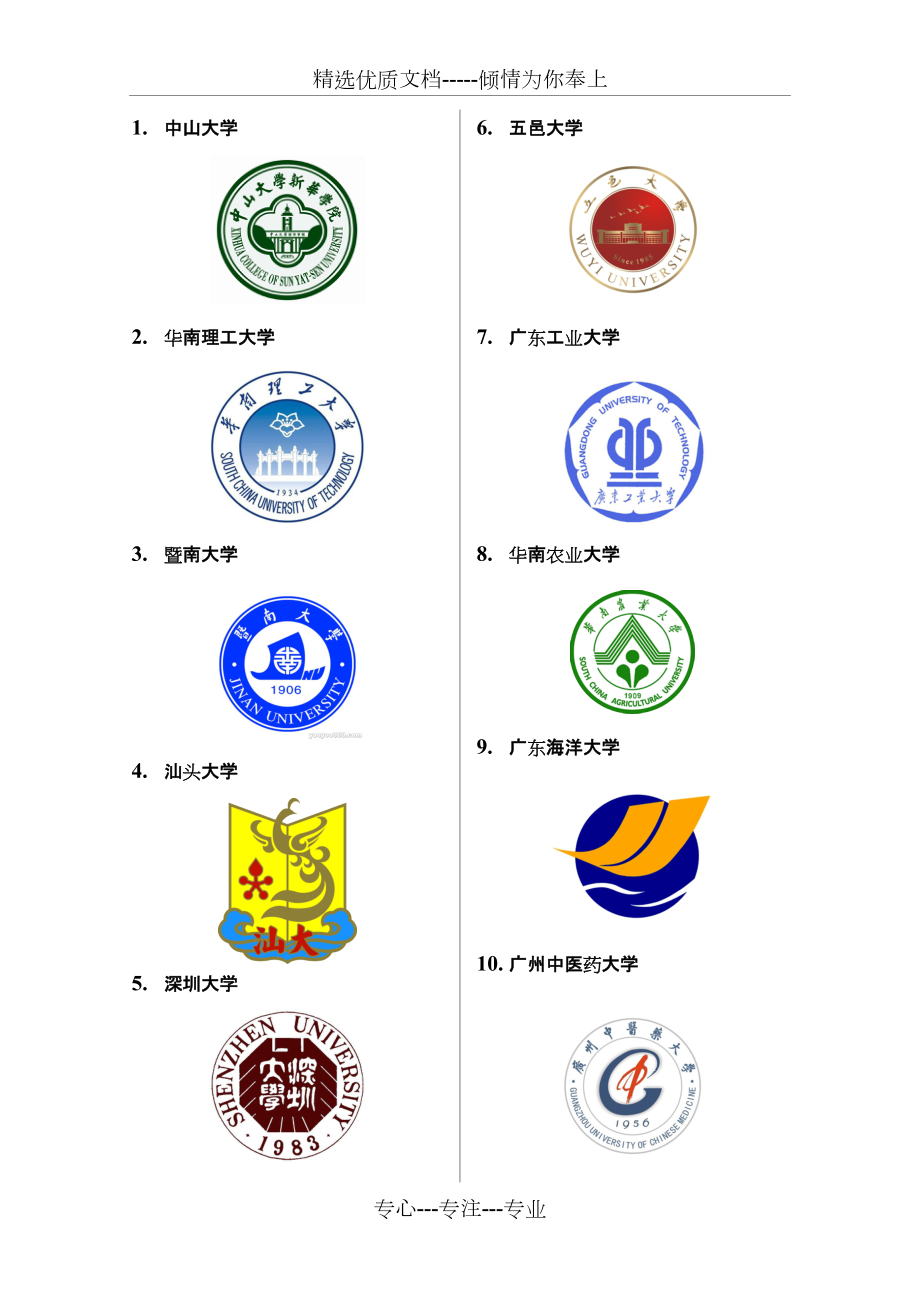 廣東的大學有哪些(廣東十大重點名牌大學)-圖1