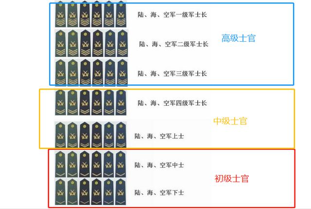 士官和軍官的區別(最新士官轉業安置條例)-圖1