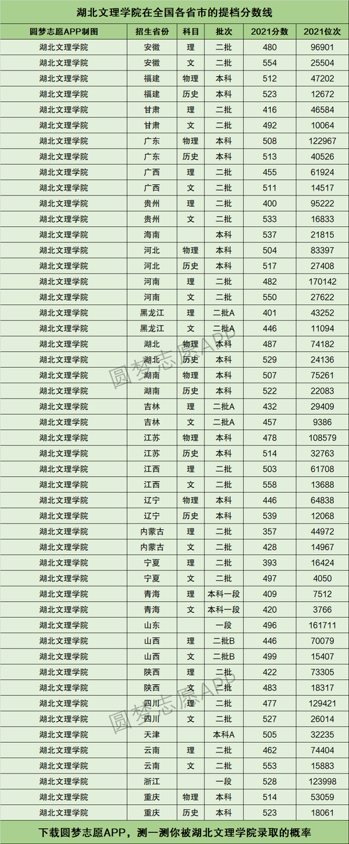 湖北文科分數(shù)線(湖北一本線二本線多少分)-圖1