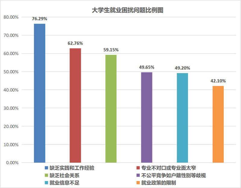 大學生就業狀況(985畢業生淪為社會底層)-圖1
