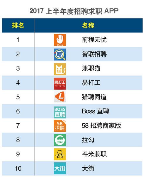 找工作上什么網站(中國十大招聘網站)-圖1