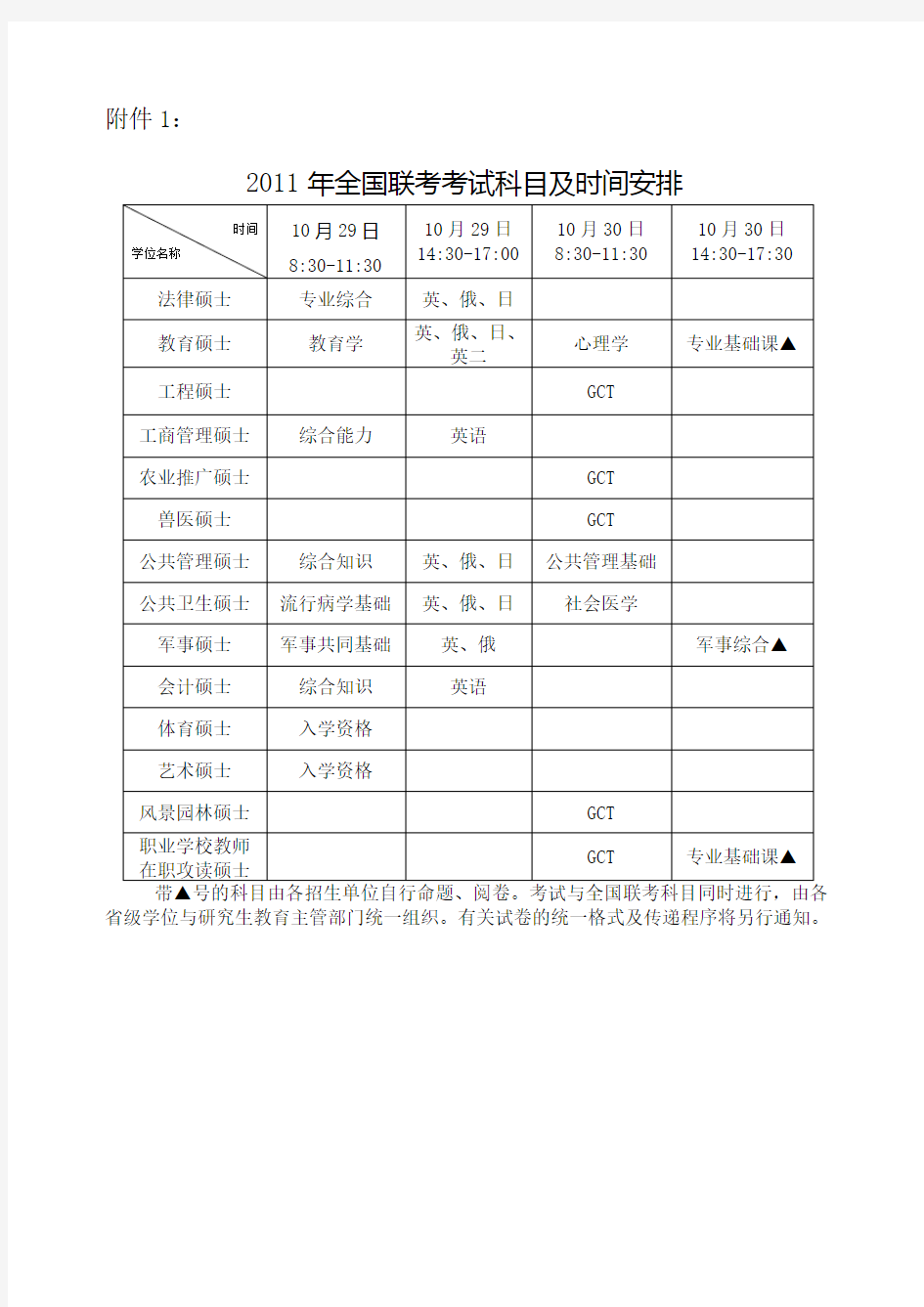 國(guó)二報(bào)名時(shí)間(國(guó)二是什么考試)-圖1