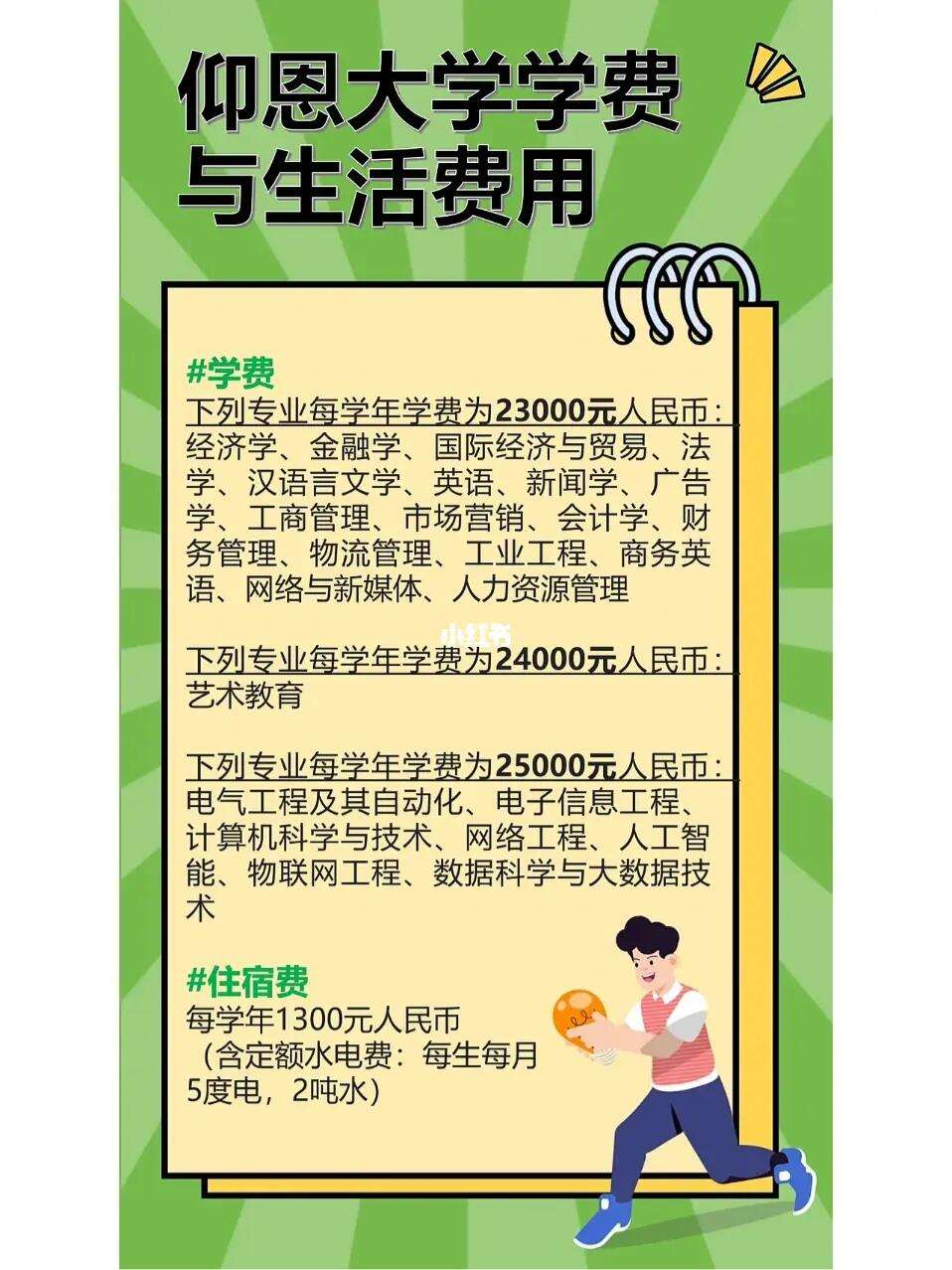 仰恩大學學費(張雪峰談仰恩大學)-圖1