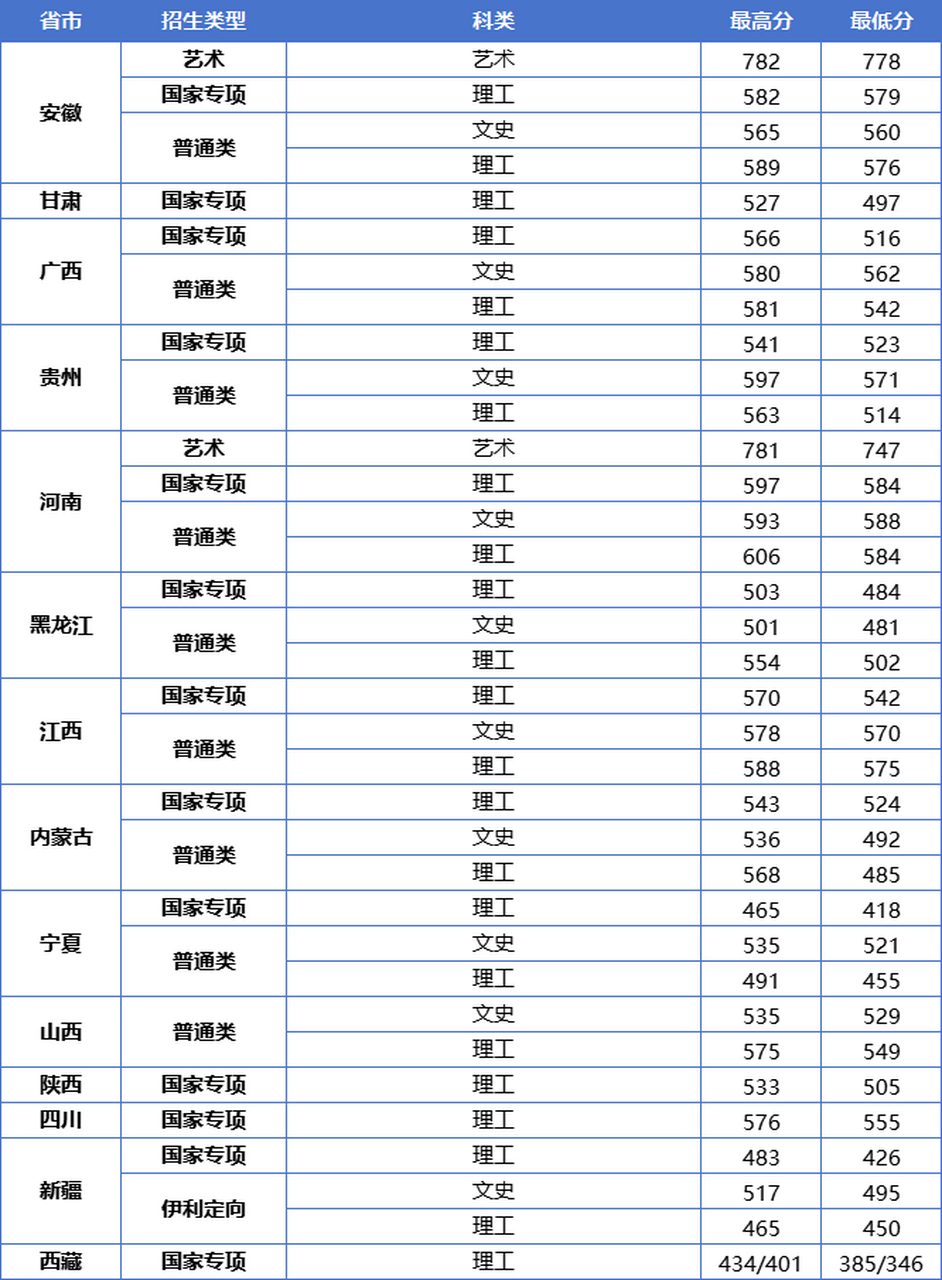 江蘇大學(xué)分?jǐn)?shù)線(張雪峰評江蘇大學(xué))-圖1
