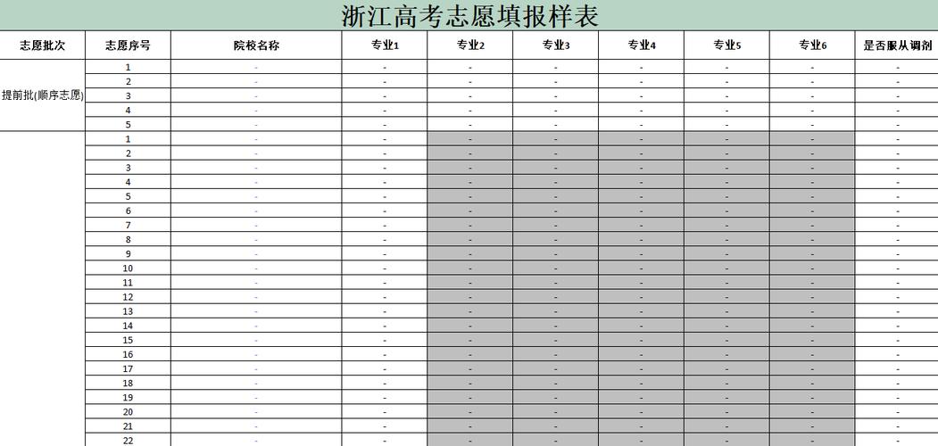 浙江高考志愿填報(浙江80個志愿填報順序)-圖1