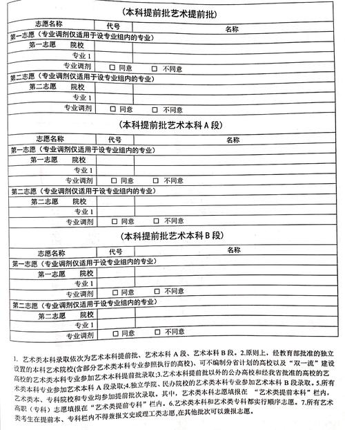 藝術生怎么填報志愿(初三怎么考藝術特長生)-圖1