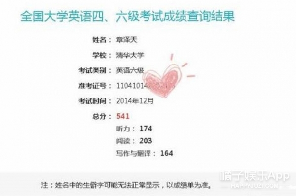 六級成績多少分過(六級多少分以上算優秀)-圖1