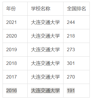 大連交通大學(xué)是幾本(鐵路最好的5個(gè)專業(yè)學(xué)校)-圖1