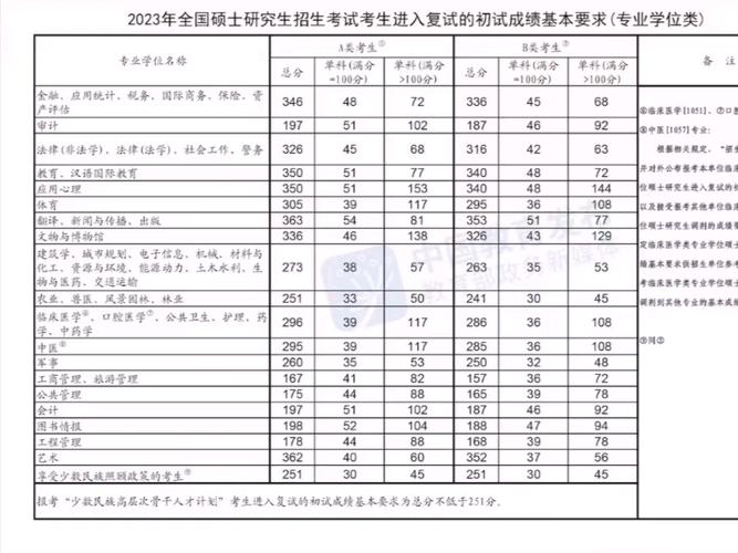 23考研國家分數(shù)線(考研報班大概多少錢)-圖1