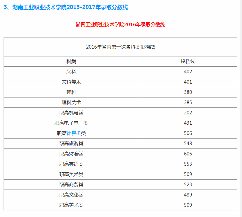 湖南工業職業技術學院分數線(湖南十大最好大專)-圖1
