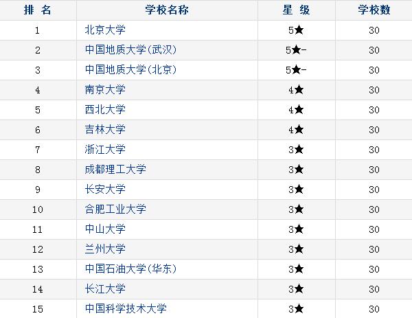 中國地質(zhì)大學(xué)排名(張雪峰評價中國地質(zhì)大學(xué))-圖1