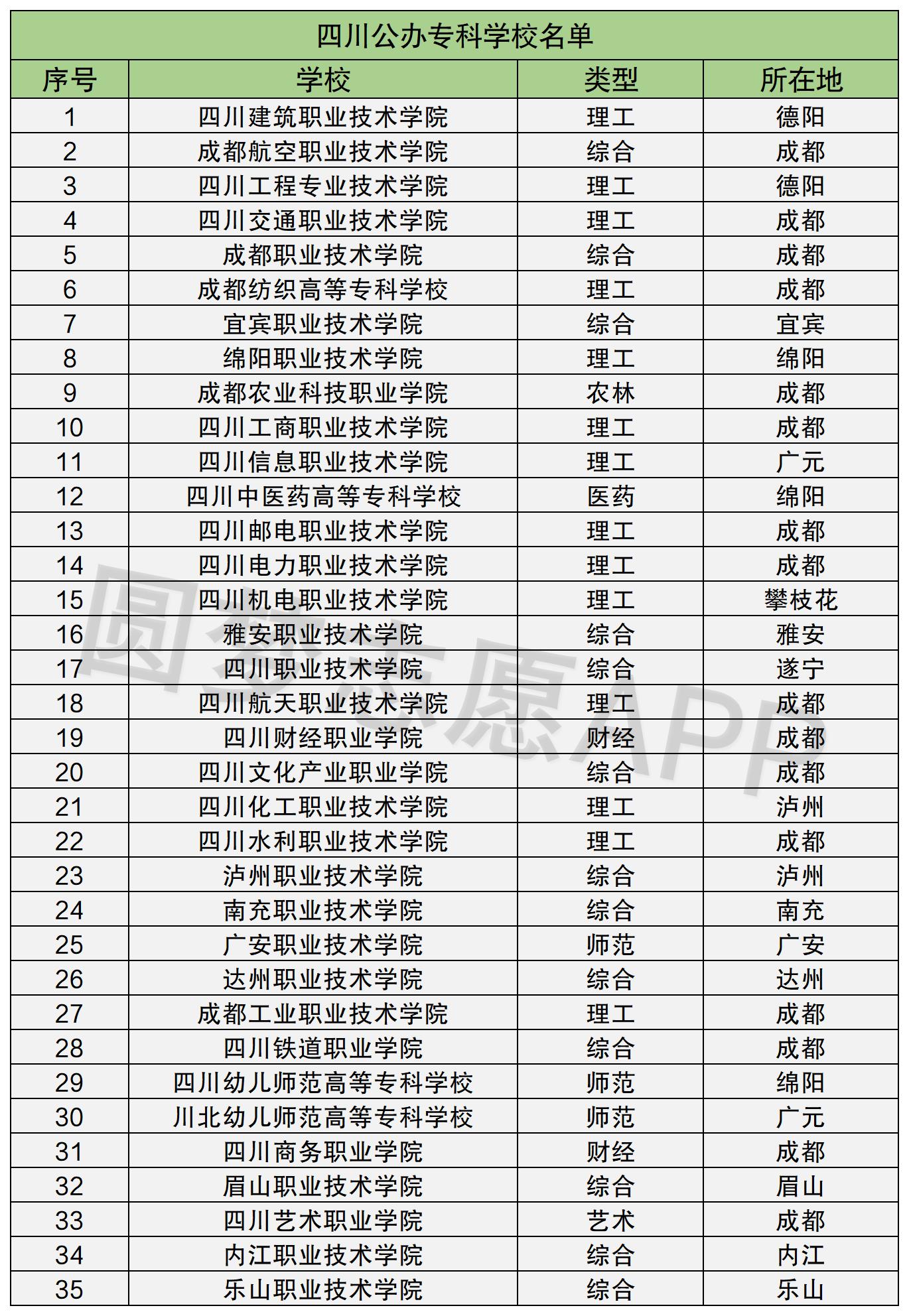 成都有哪些?？拼髮W(xué)(成都職業(yè)學(xué)校哪所好)-圖1