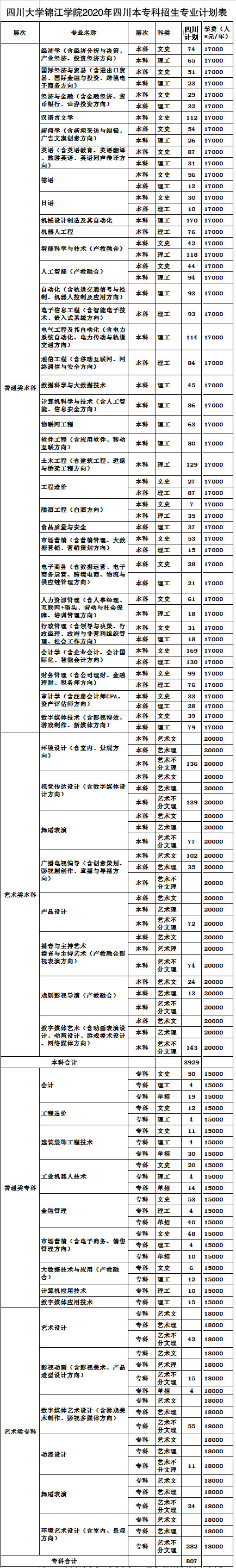 四川大學(xué)錦江學(xué)院學(xué)費(fèi)(錦江學(xué)院是正規(guī)大學(xué)嗎)-圖1