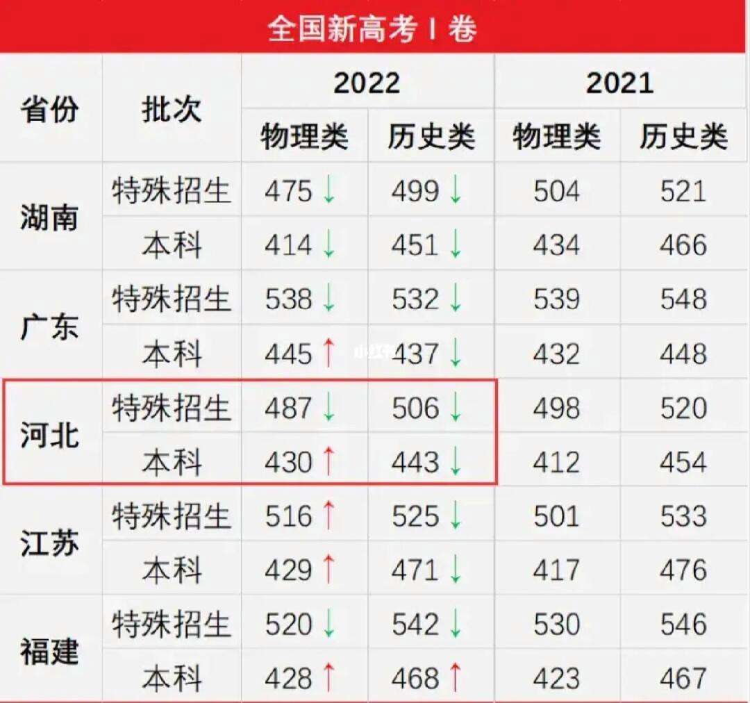 全國新高考一卷有幾個省(2024新高考一卷的省份有哪些)-圖1