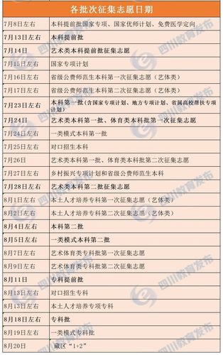 征集志愿錄取時(shí)間(征集志愿撿漏技巧)-圖1